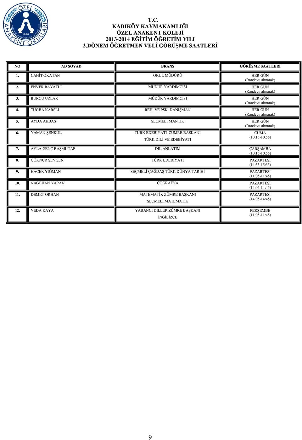 DANIŞMAN HER GÜN (Randevu alınarak) 5. AYDA AKBAŞ MANTIK HER GÜN (Randevu alınarak) 6. YAMAN ŞENKÜL ZÜMRE BAŞKANI DİLİ VE CUMA (10:15-10:55) 7. AYLA GENÇ BAŞMUTAF DİL ÇARŞAMBA (10:15-10:55) 8.