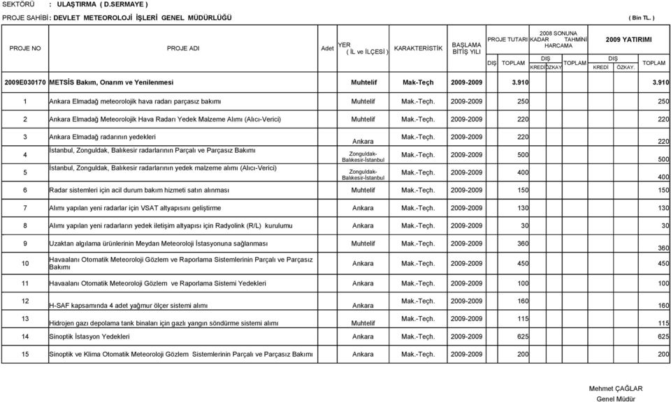 910 1 Ankara Elmadağ meteorolojik hava radarı sız bakımı Muhtelif Mak.-Teçh.