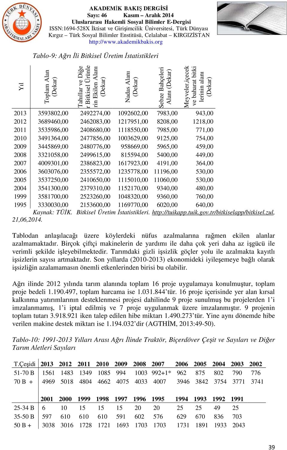 2010 3491364,00 2477856,00 1003629,00 9125,00 754,00 2009 3445869,00 2480776,00 958669,00 5965,00 459,00 2008 3321058,00 2499615,00 815594,00 5400,00 449,00 2007 4009301,00 2386823,00 1617923,00