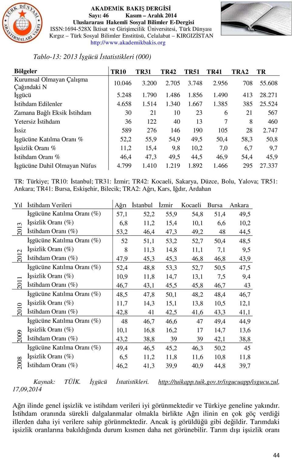 747 Đşgücüne Katılma Oranı % 52,2 55,9 54,9 49,5 50,4 58,3 50,8 Đşsizlik Oranı % 11,2 15,4 9,8 10,2 7,0 6,7 9,7 Đstihdam Oranı % 46,4 47,3 49,5 44,5 46,9 54,4 45,9 Đşgücüne Dahil Olmayan Nüfus 4.