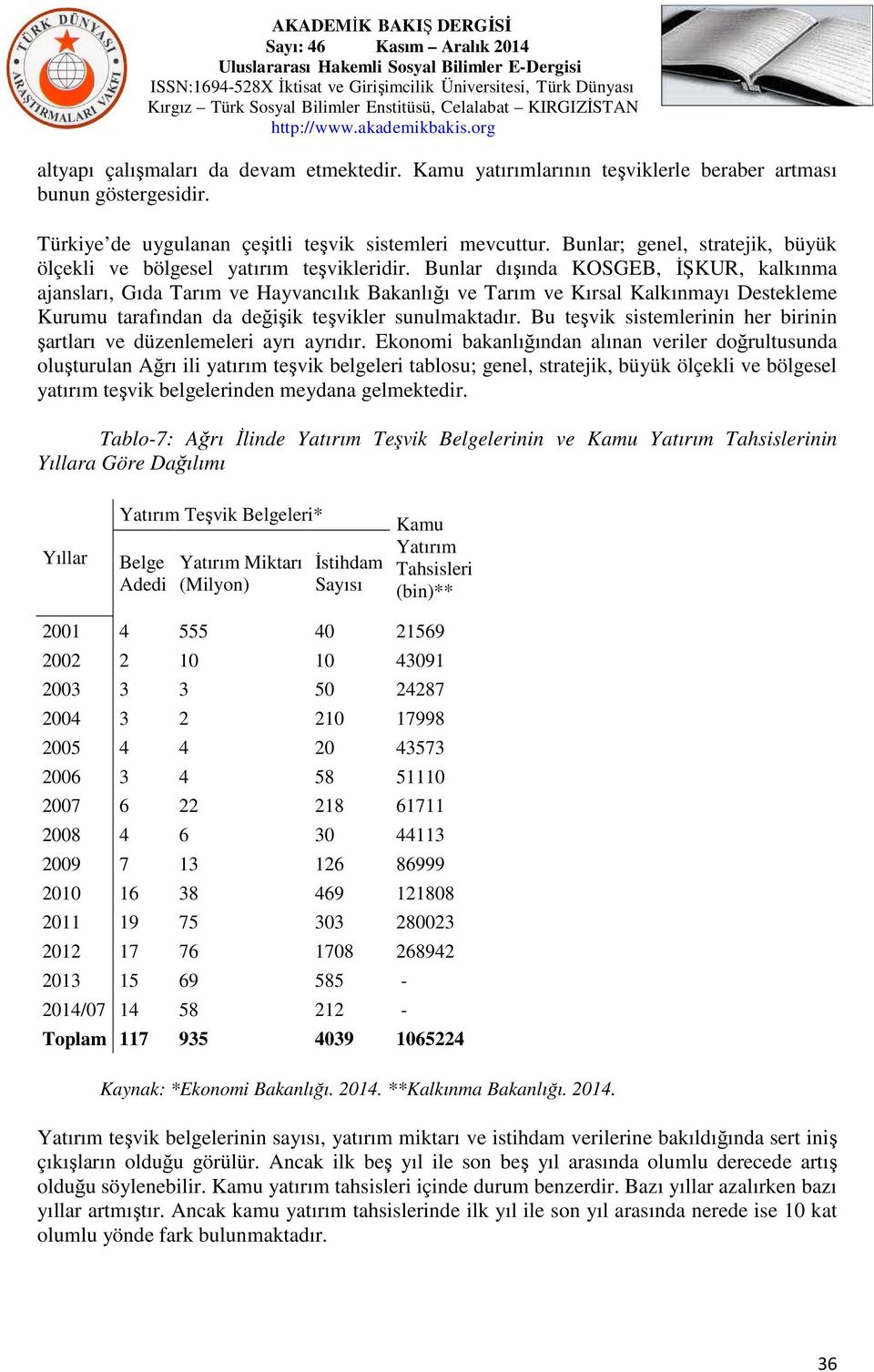 Bunlar dışında KOSGEB, ĐŞKUR, kalkınma ajansları, Gıda Tarım ve Hayvancılık Bakanlığı ve Tarım ve Kırsal Kalkınmayı Destekleme Kurumu tarafından da değişik teşvikler sunulmaktadır.