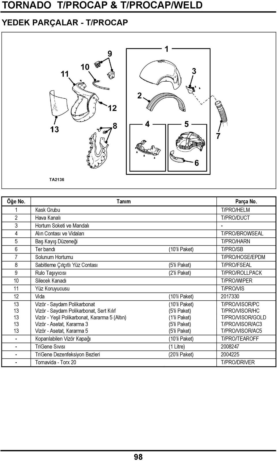 Hortumu T/PRO/HOSE/EPDM 8 Sabitleme Çıtçıtlı Yüz Contası (5 li Paket) T/PRO/FSEAL 9 Rulo Taşıyıcısı (2 li Paket) T/PRO/ROLLPACK 10 Silecek Kanadı T/PRO/WIPER 11 Yüz Koruyucusu T/PRO/VIS 12 Vida (10