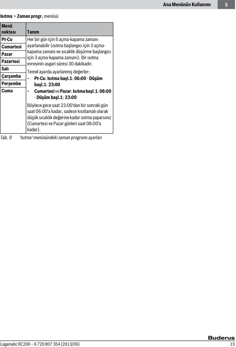 Bir ısıtma evresinin asgari süresi 30 dakikadır. Temel ayarda ayarlanmış değerler: Pt-Cu: Isıtma başl.1: 06:00 - Düşüm başl.1: 23:00 Cumartesi ve Pazar: Isıtma başl.1: 08:00 - Düşüm başl.