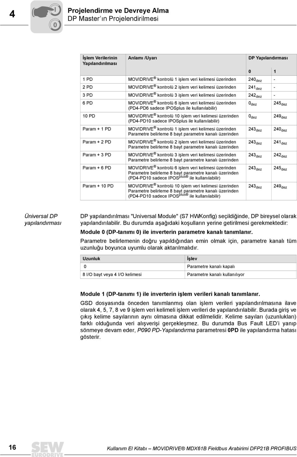 POSplus ile kullanõlabilir) dez 245 dez 1 PD MOVDRVE kontrolü 1 işlem veri kelimesi üzerinden (PD4-PD1 sadece POSplus ile kullanõlabilir) Param + 1 PD Param + 2 PD Param + 3 PD Param + 6 PD Param + 1