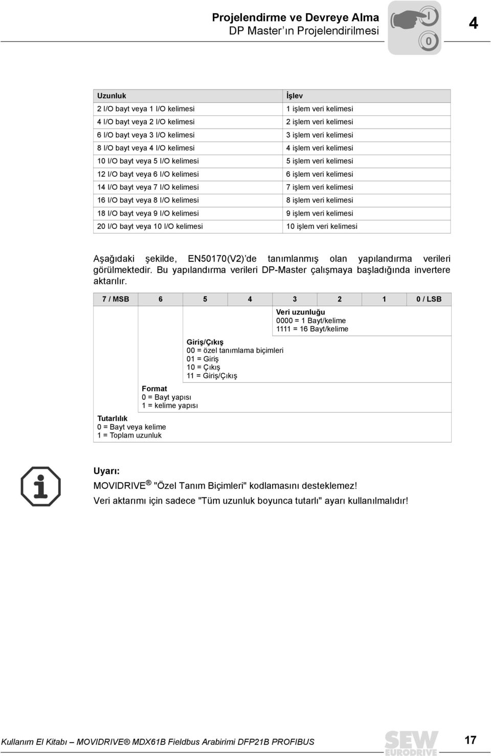 veya 7 /O kelimesi 7 işlem veri kelimesi 16 /O bayt veya 8 /O kelimesi 8 işlem veri kelimesi 18 /O bayt veya 9 /O kelimesi 9 işlem veri kelimesi 2 /O bayt veya 1 /O kelimesi 1 işlem veri kelimesi