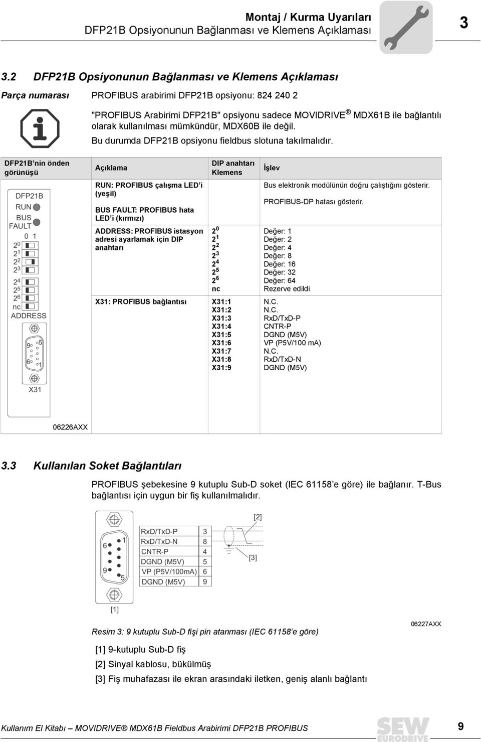 kullanõlmasõ mümkündür, MDX6B ile değil. Bu durumda DFP21B opsiyonu fieldbus slotuna takõlmalõdõr.