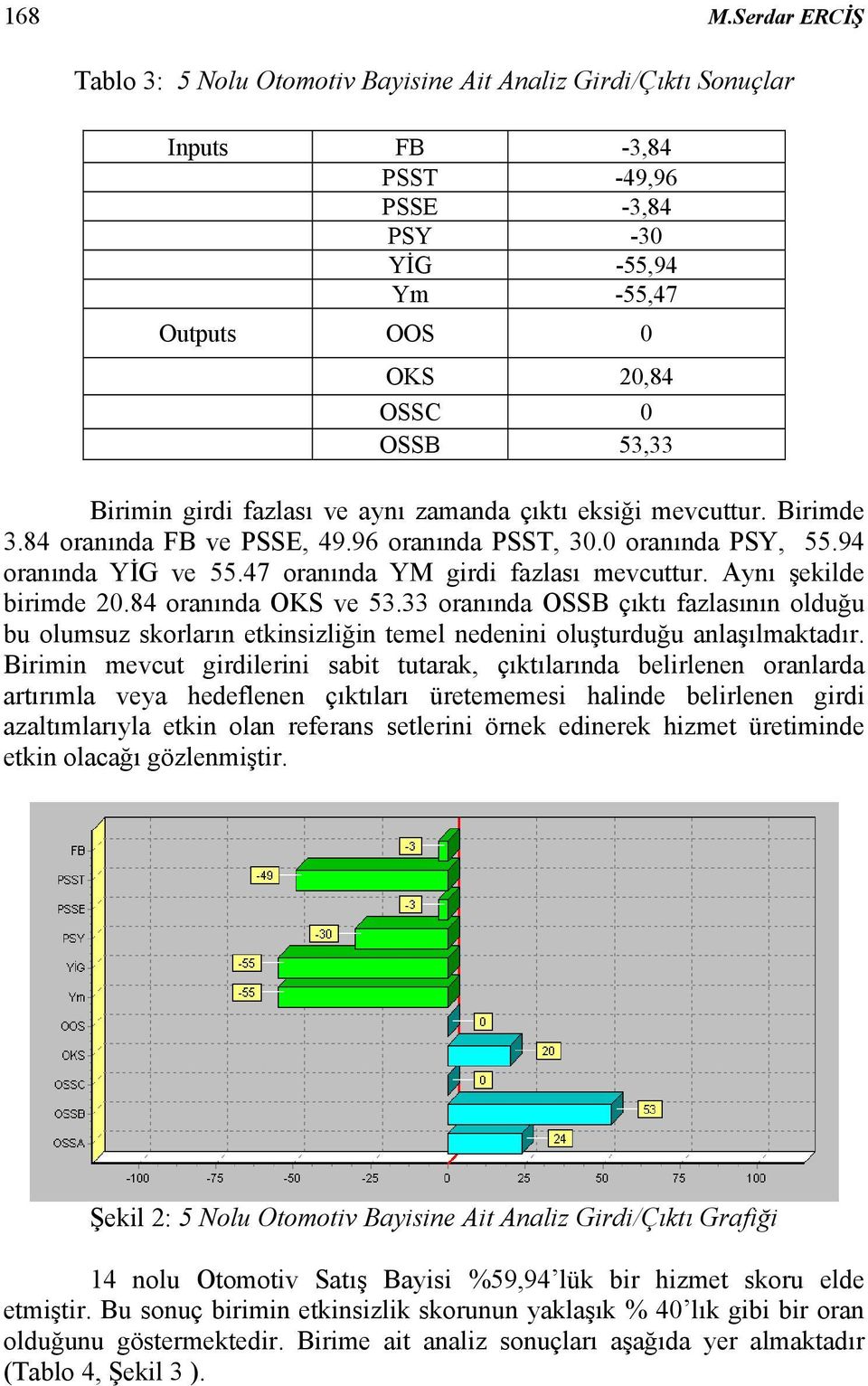 girdi fazlası ve aynı zamanda çıktı eksiği mevcuttur. Birimde 3.84 oranında FB ve PSSE, 49.96 oranında PSST, 30.0 oranında PSY, 55.94 oranında YİG ve 55.47 oranında YM girdi fazlası mevcuttur.