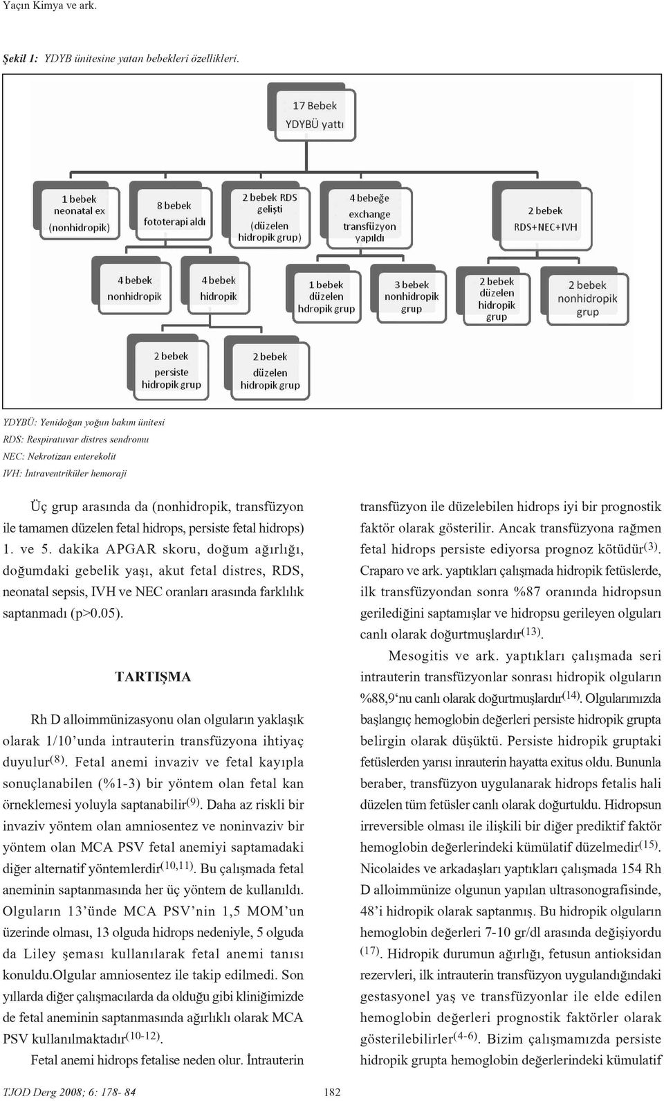 fetal hidrops, persiste fetal hidrops) 1. ve 5. dakika APGAR skoru, do um a rl, do umdaki gebelik yafl, akut fetal distres, RDS, neonatal sepsis, IVH ve NEC oranlar aras nda farkl l k saptanmad (p>0.