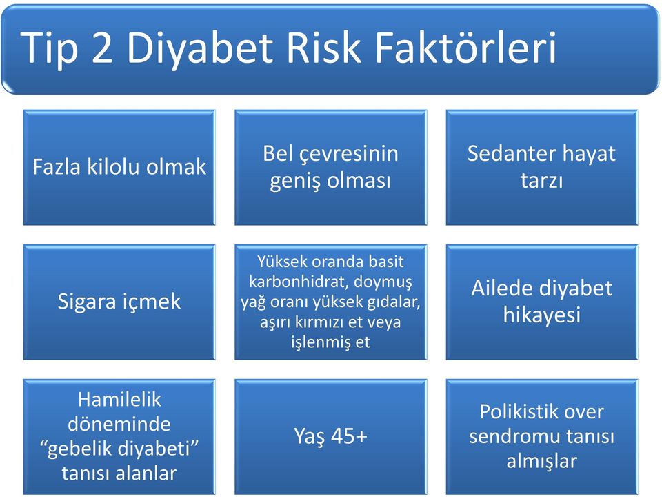 oranı yüksek gıdalar, aşırı kırmızı et veya işlenmiş et Ailede diyabet hikayesi