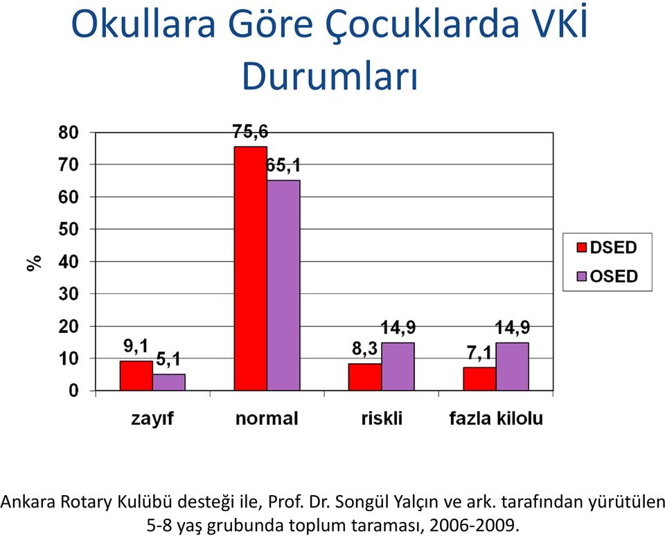 Songül Yalçın ve ark.