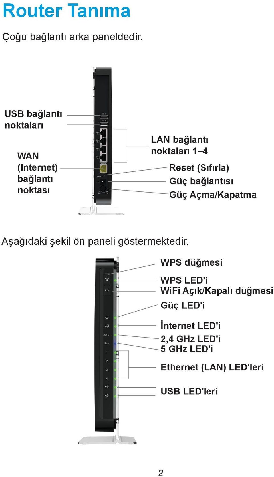 (Sıfırla) Güç bağlantısı Güç Açma/Kapatma Aşağıdaki şekil ön paneli göstermektedir.