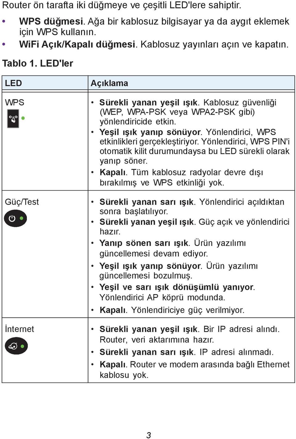 Yeşil ışık yanıp sönüyor. Yönlendirici, WPS etkinlikleri gerçekleştiriyor. Yönlendirici, WPS PIN'i otomatik kilit durumundaysa bu LED sürekli olarak yanıp söner. Kapalı.