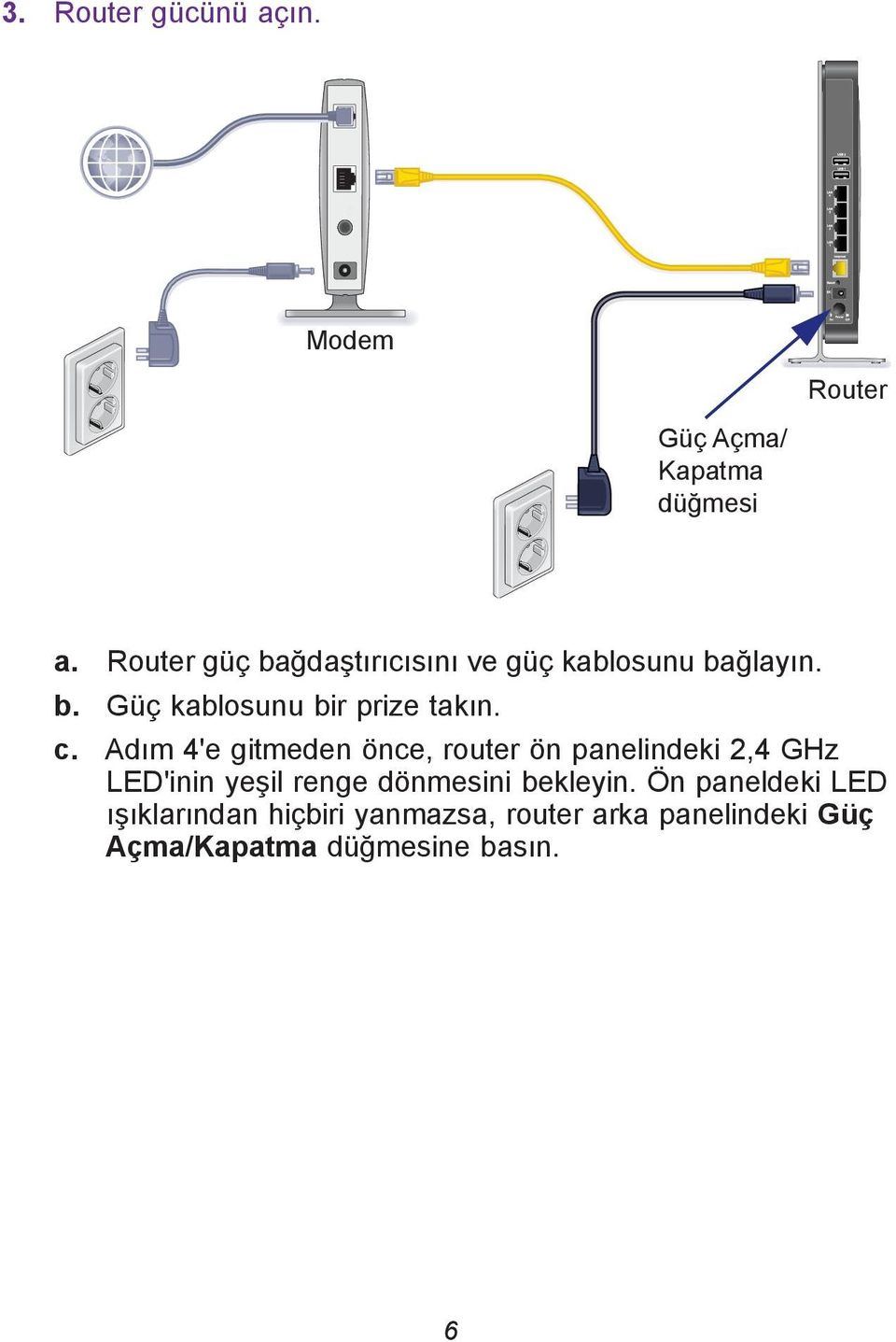 c. Adım 4'e gitmeden önce, router ön panelindeki 2,4 GHz LED'inin yeşil renge dönmesini