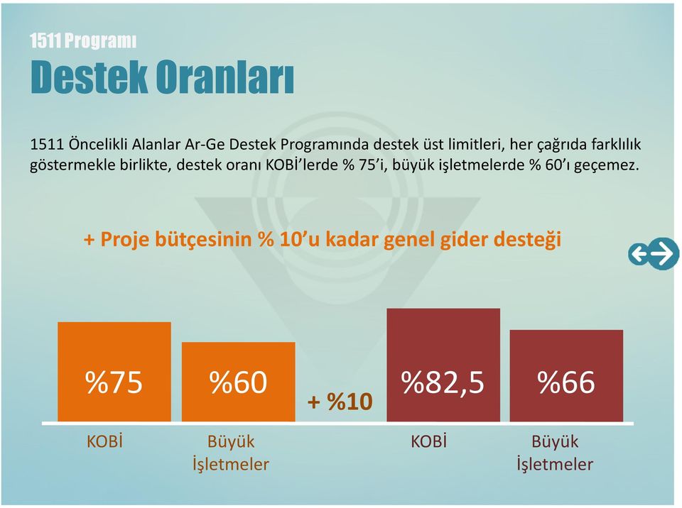 % 75 i, büyük işletmelerde % 60 ı geçemez.