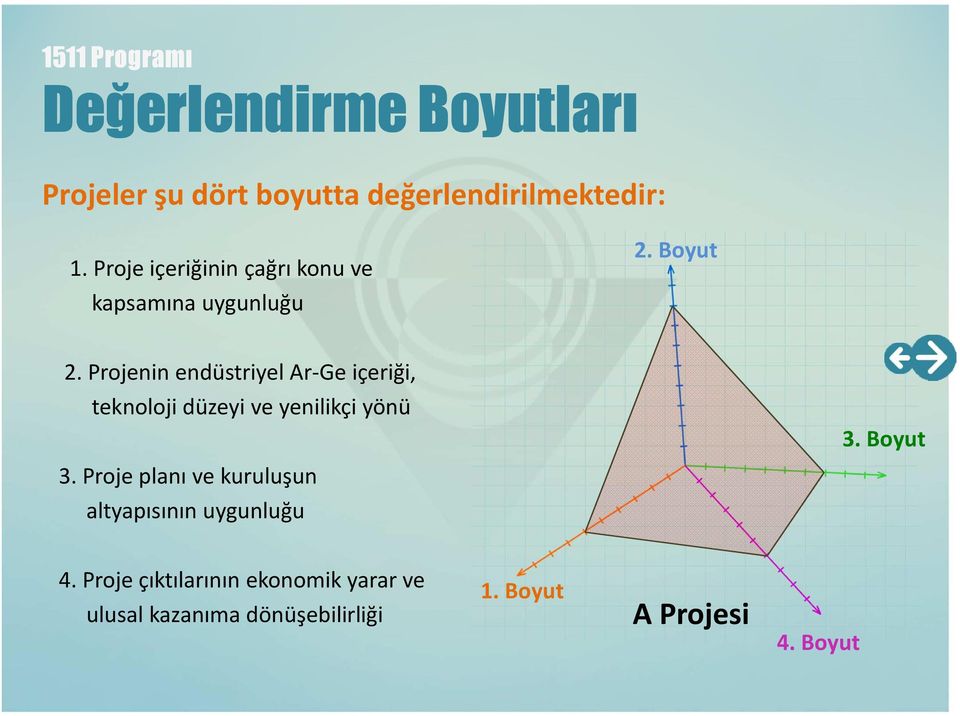 Projenin endüstriyel Ar-Ge içeriği, teknoloji düzeyi ve yenilikçi yönü 3. Boyut 3.