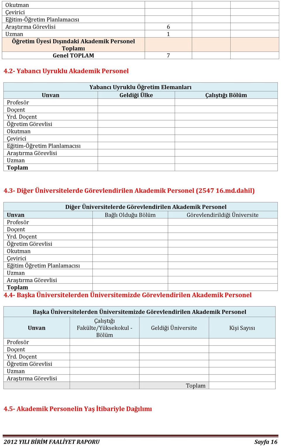 Doçent Öğretim Görevlisi Okutman Çevirici Eğitim-Öğretim Planlamacısı Araştırma Görevlisi Uzman 4.3- Diğer Üniversitelerde Görevlendirilen Akademik Personel (2547 16.md.
