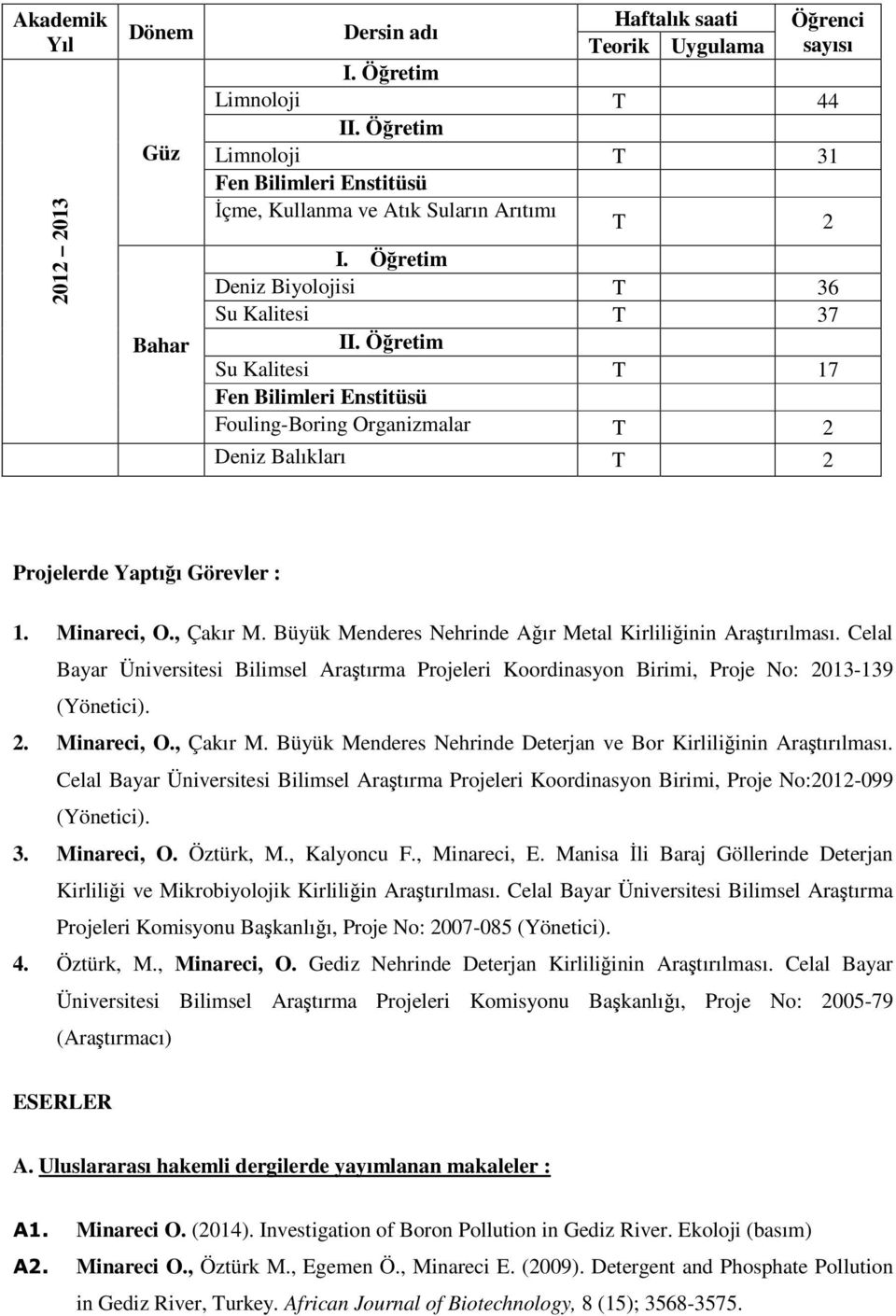 Öğretim Su Kalitesi T 17 Fen Bilimleri Enstitüsü Fouling-Boring Organizmalar T 2 Deniz Balıkları T 2 Projelerde Yaptığı Görevler : 1. Minareci, O., Çakır M.