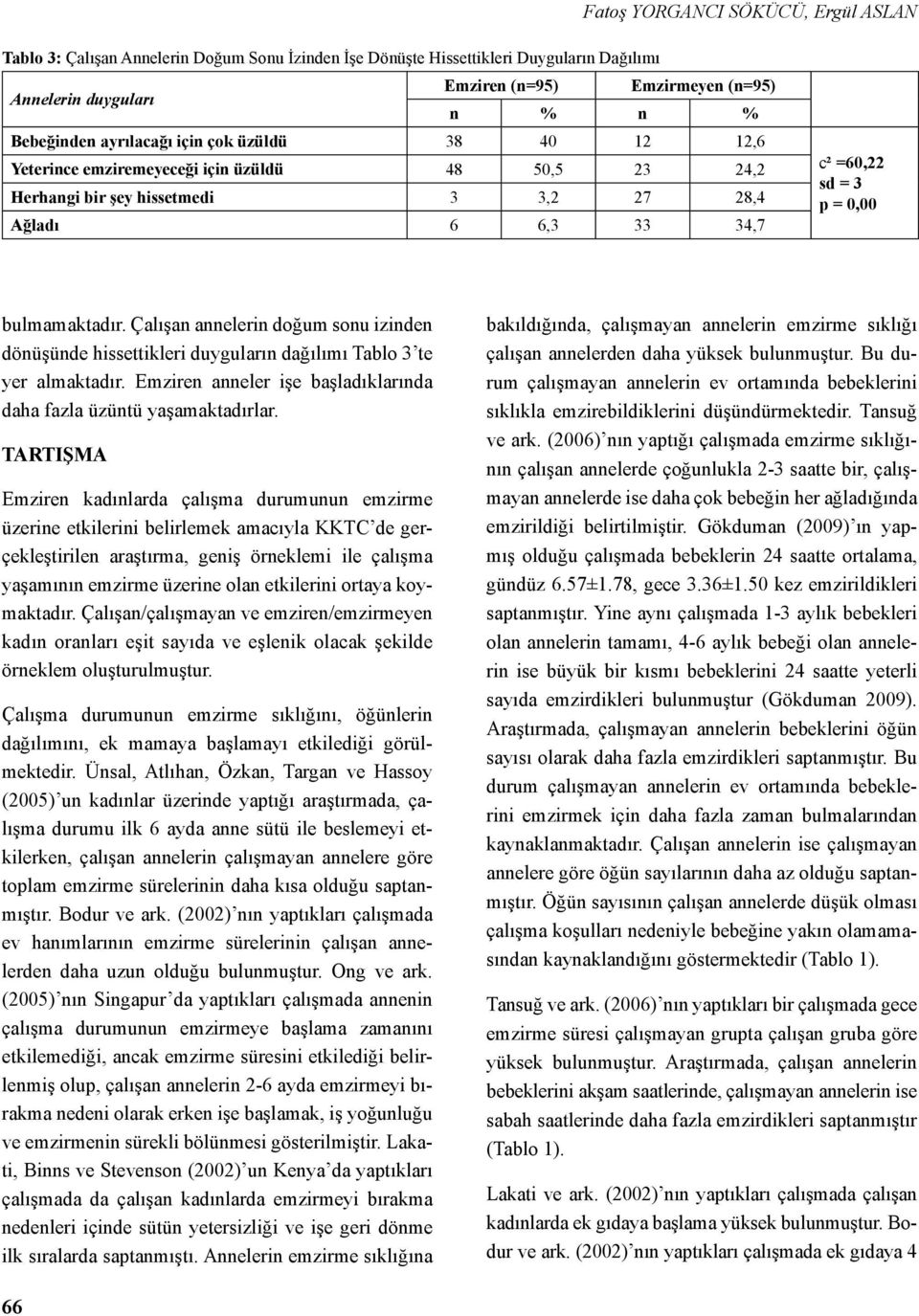 Çalışan annelerin doğum sonu izinden dönüşünde hissettikleri duyguların dağılımı Tablo 3 te yer almaktadır. Emziren anneler işe başladıklarında daha fazla üzüntü yaşamaktadırlar.