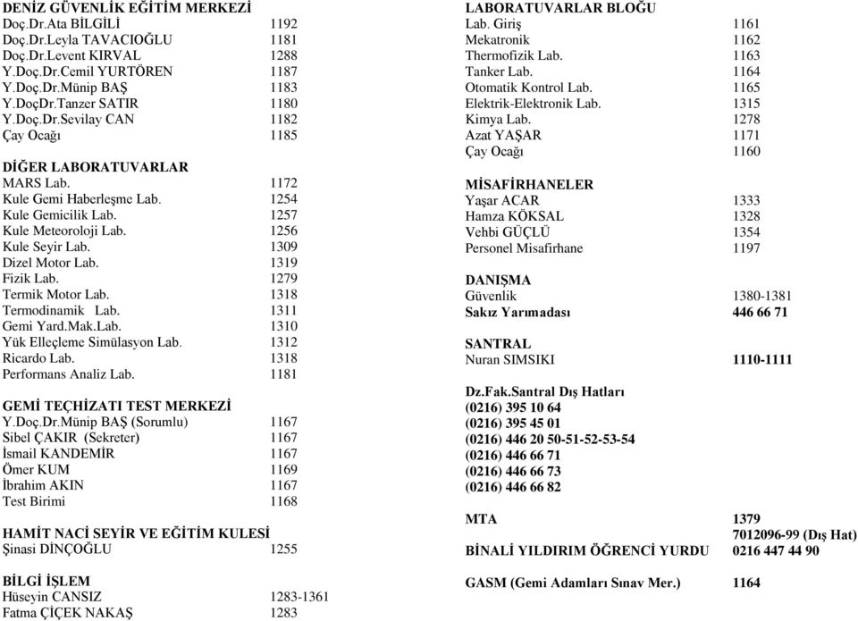 1311 Gemi Yard.Mak.Lab. 1310 Yük Elleçleme Simülasyon Lab. 1312 Ricardo Lab. 1318 Performans Analiz Lab. 1181 GEMİ TEÇHİZATI TEST MERKEZİ Y.Doç.Dr.