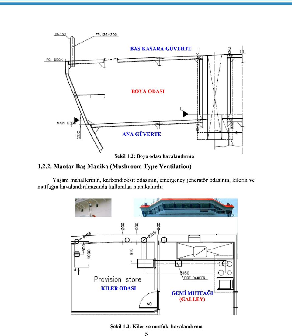 2. Mantar Baş Manika (Mushroom Type Ventilation) Yaşam mahallerinin, karbondioksit odasının,