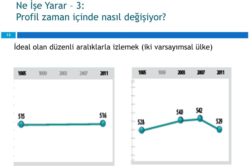 13 Đdeal olan düzenli