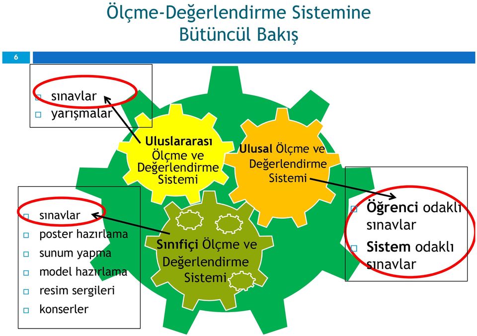 Değerlendirme,, Sistemi Ulusal Ölçme ve Değerlendirme Sistemi sınavlar poster hazırlama