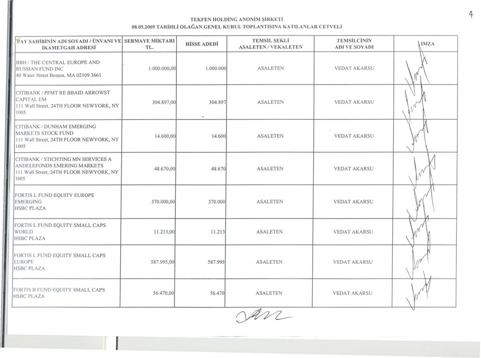 897,00 304.897 ASALETEN VEDAT AKARSU III WallStreet,24THFLOORNEWYORK,NY ]005 CITIBANK DUNHAM EMERGING MARKETSSTOCKFUND ] II Wall Street, 24TH FLOOR NEWYORK, NY 1005. VMZA.I 14.600,00 14.