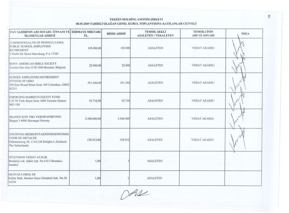 0001 ASALETEN VEDAT AKARSU BONY AMERICAN BIBLE SOCIETY Avenue Des Arts 35 B- 040 Brussels, Belgum - SCHOOL EMPLOYEES RETlREMENT SYSTEM OF OHIO 300 East Broad Street Sute 100Columbus, OHIO 43215 22.