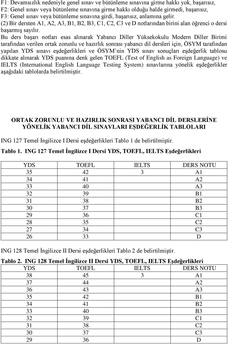 Bu ders başarı notları esas alınarak Yabancı Diller Yüksekokulu Modern Diller Birimi tarafından verilen ortak zorunlu ve hazırlık sonrası yabancı dil dersleri için, ÖSYM tarafından yapılan YDS sınavı