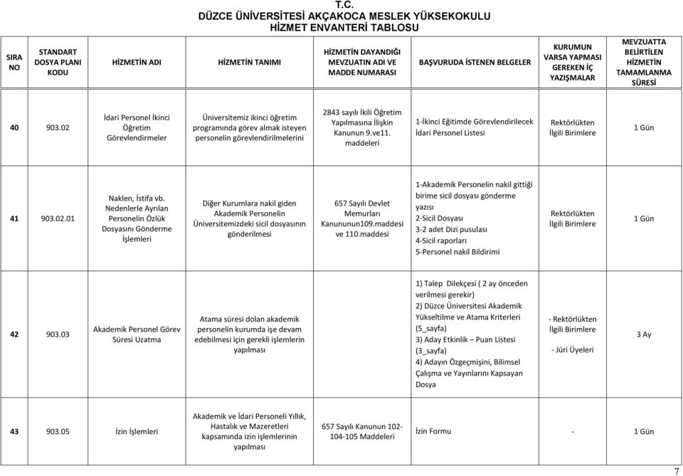 ve11. maddeleri 1-İkinci Eğitimde Görevlendirilecek İdari Personel Listesi 41 903.02.01 Naklen, İstifa vb.