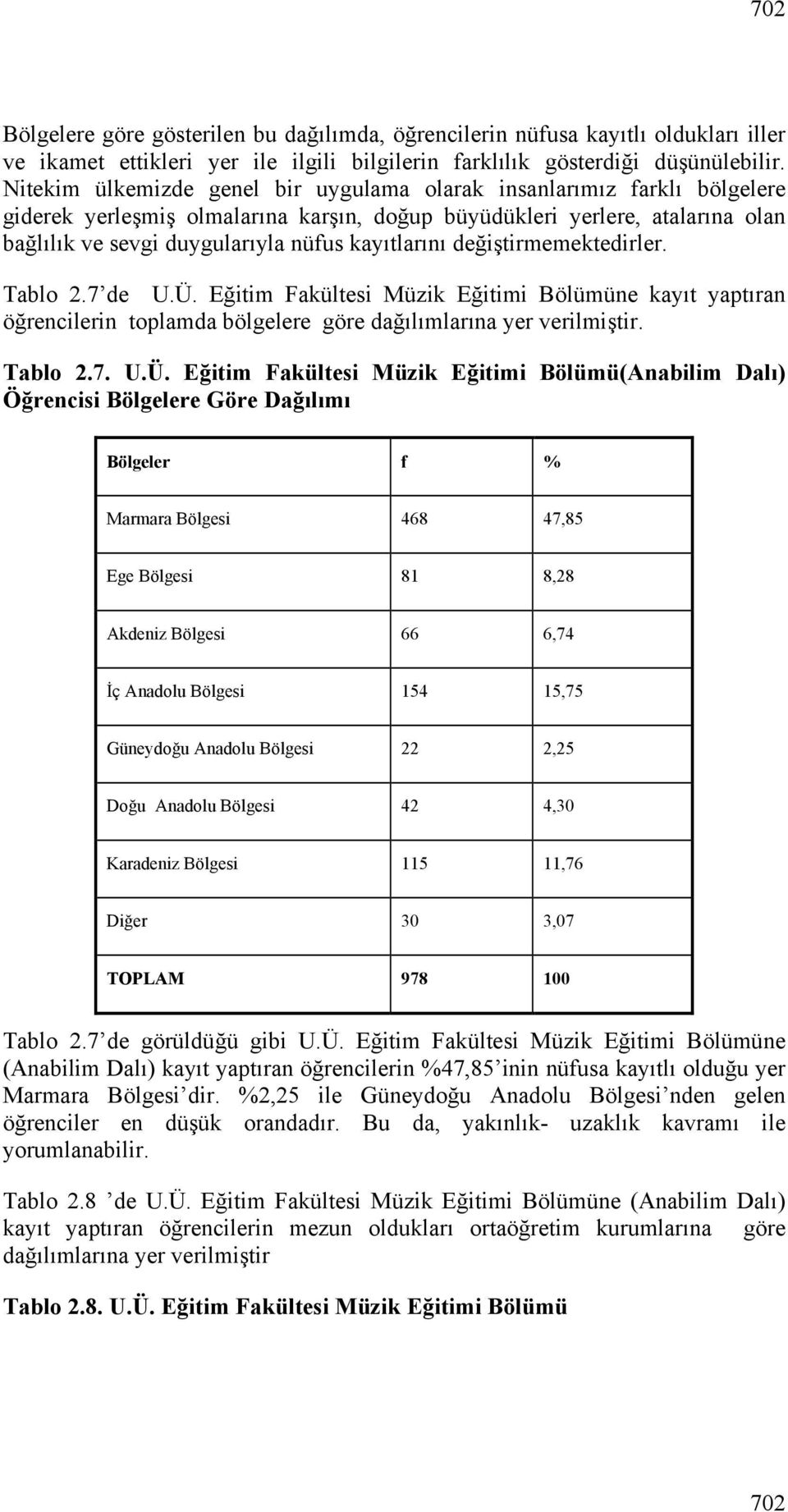 kayıtlarını değiştirmemektedirler. Tablo 2.7 de U.Ü.