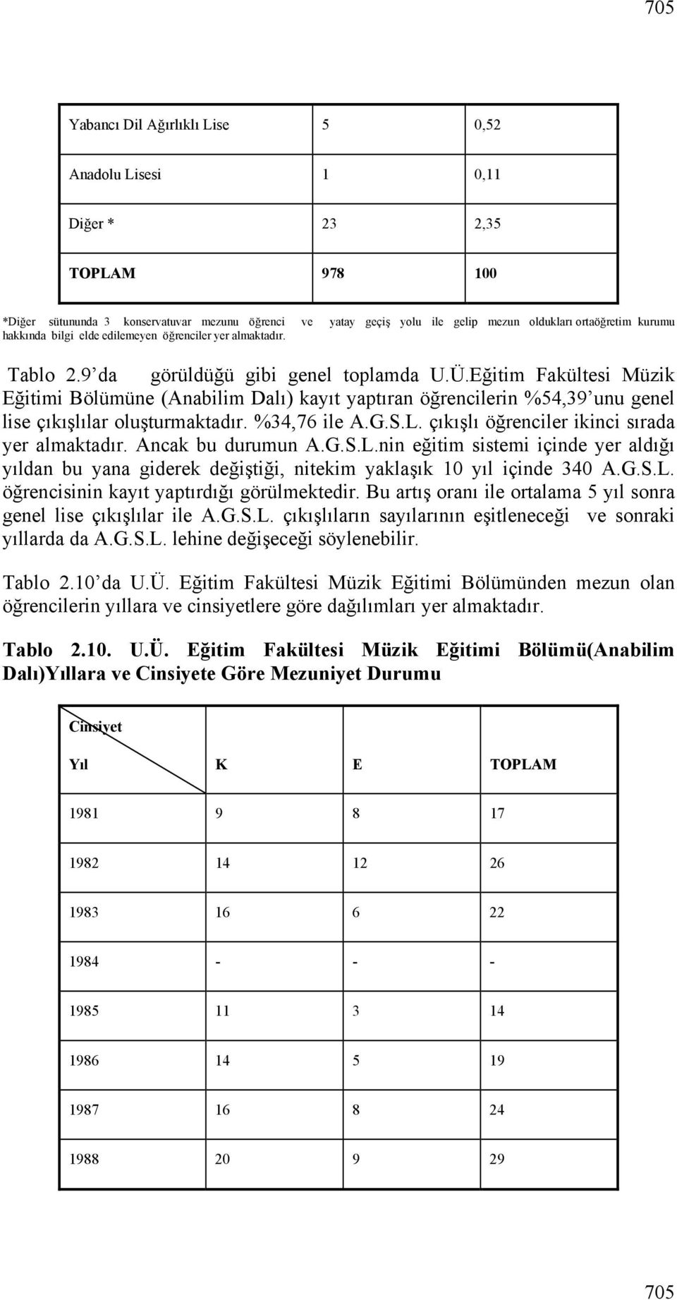 Eğitim Fakültesi Müzik Eğitimi Bölümüne (Anabilim Dalı) kayıt yaptıran öğrencilerin %54,39 unu genel lise çıkışlılar oluşturmaktadır. %34,76 ile A.G.S.L.