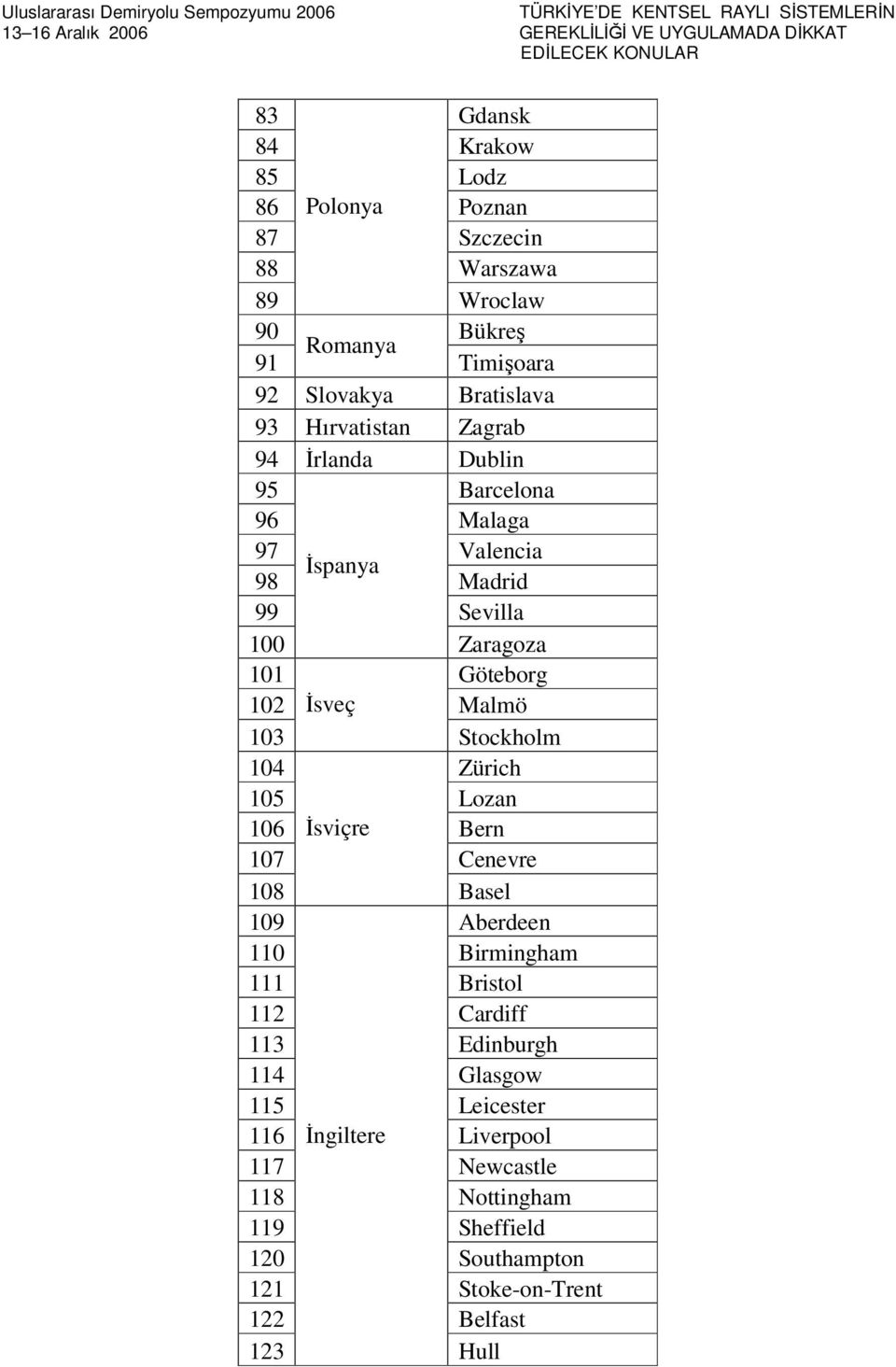 103 Stockholm 104 Zürich 105 Lozan 106 İsviçre Bern 107 Cenevre 108 Basel 109 Aberdeen 110 Birmingham 111 Bristol 112 Cardiff 113 Edinburgh