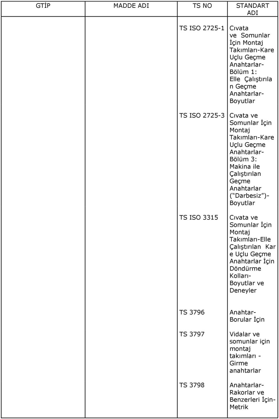 )- Boyutlar TS ISO 3315 Cıvata ve Somunlar İçin Montaj Takımları-Elle Çalıştırılan Kar e Uçlu Geçme Anahtarlar İçin Döndürme Kolları- Boyutlar ve Deneyler