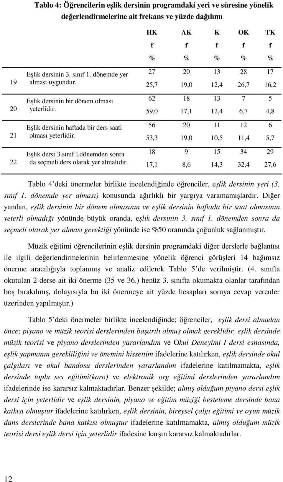 , 20 19,0 11 10, 12 11,,7 22 Eșlik dersi.sını I.dönemden sonra da seçmeli ders olarak yer almalıdır.