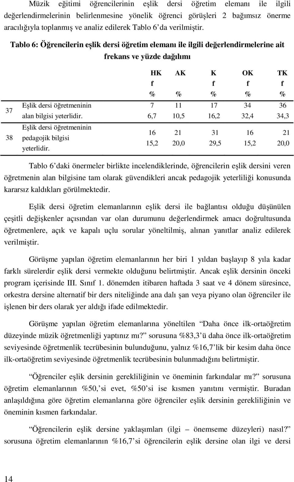 7,7 11 10, 17 1,2 2,, 8 Eșlik dersi öğretmeninin pedagojik bilgisi yeterlidir.