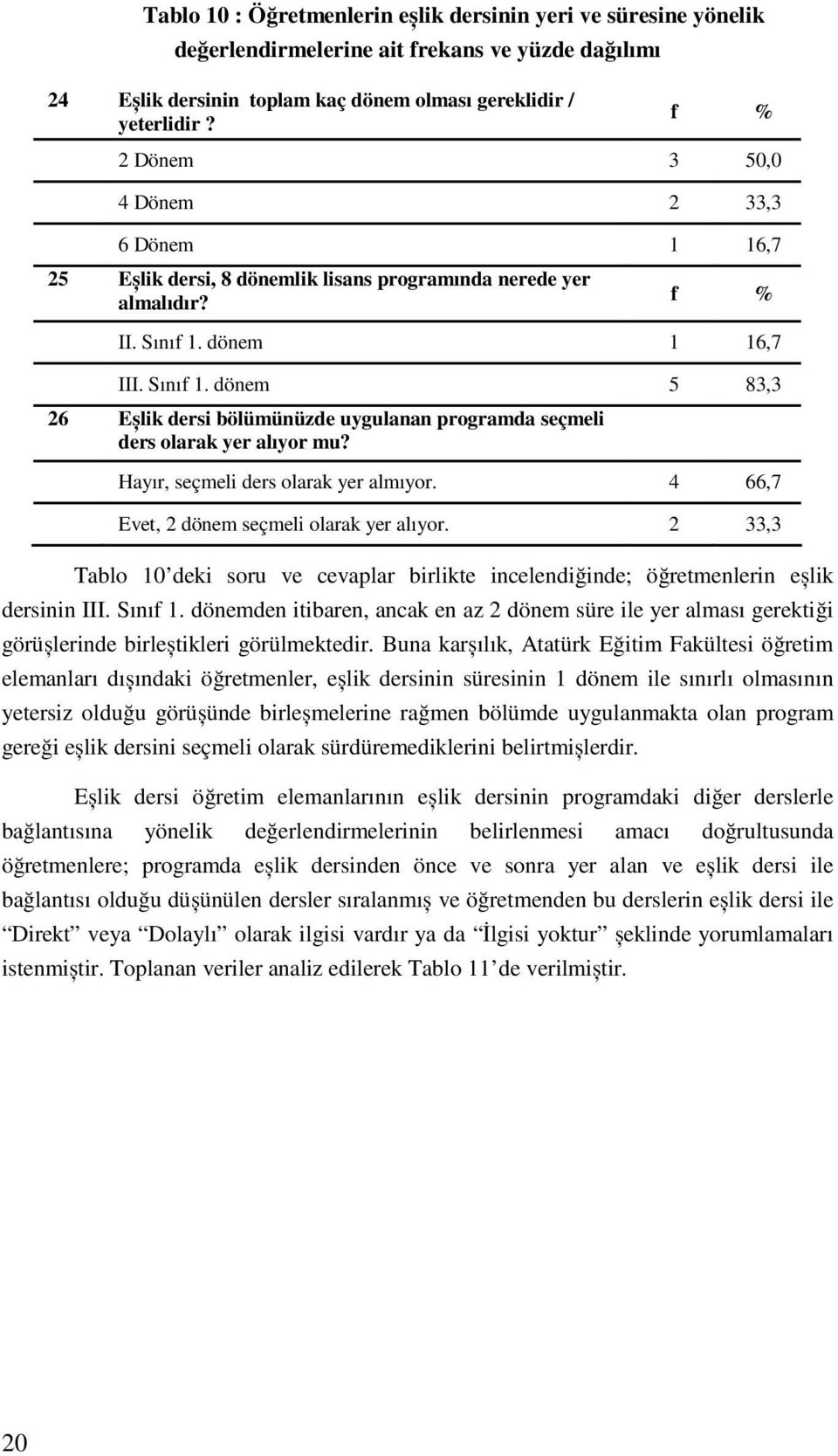 dönem 1 1,7 III. Sını 1. dönem 8, 2 Eșlik dersi bölümünüzde uygulanan programda seçmeli ders olarak yer alıyor mu? Hayır, seçmeli ders olarak yer almıyor.,7 Evet, 2 dönem seçmeli olarak yer alıyor.