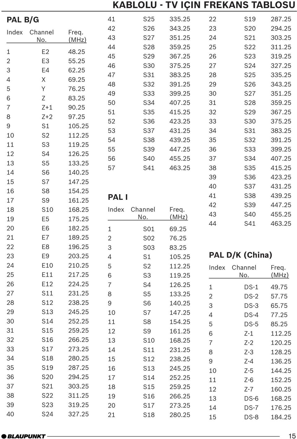 25 28 S12 238.25 29 S13 245.25 30 S14 252.25 31 S15 259.25 32 S16 266.25 33 S17 273.25 34 S18 280.25 35 S19 287.25 36 S20 294.25 37 S21 303.25 38 S22 311.25 39 S23 319.25 40 S24 327.25 41 S25 335.