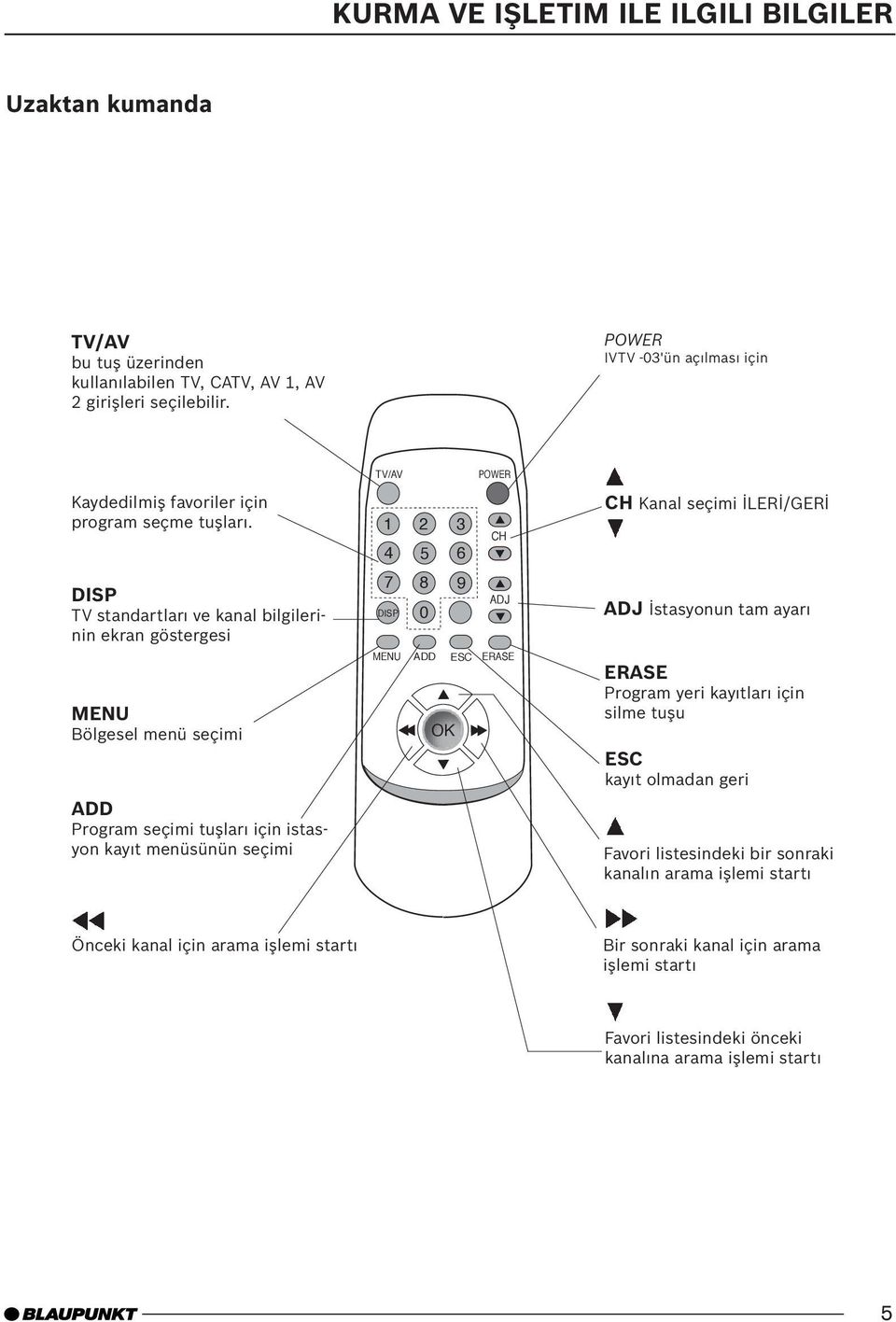 DISP TV standartları ve kanal bilgilerinin ekran göstergesi MENU Bölgesel menü seçimi ADD Program seçimi tuşları için istasyon kayıt menüsünün seçimi TV/AV POWER 1 2 3 CH 4 5 6 7 8 9 ADJ