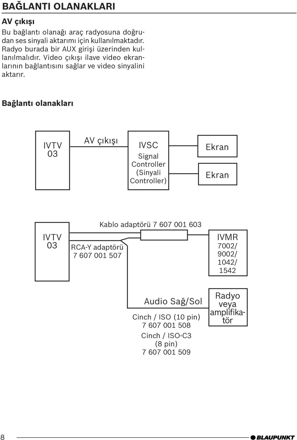 Bağlantı olanakları IVTV 03 AV çıkışı IVSC Signal Controller (Sinyali Controller) Ekran Ekran IVTV 03 RCA-Y adaptörü 7 607 001 507 Kablo