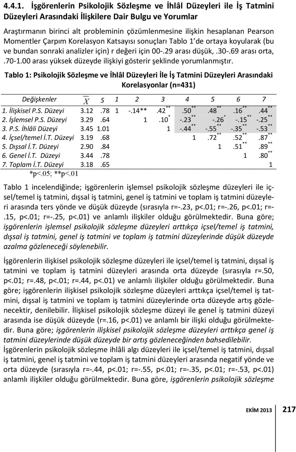 Pearson Momentler Çarpım Korelasyon Katsayısı sonuçları Tablo 1 de ortaya koyularak (bu ve bundan sonraki analizler için) r değeri için 00-.29 arası düşük,.30-.69 arası orta,.70-1.