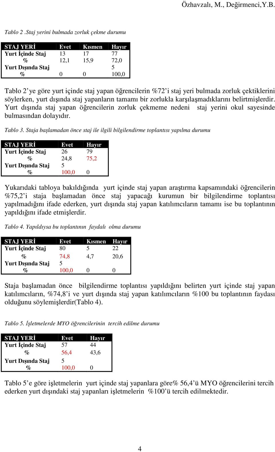 zorluk çektiklerini söylerken, yurt dışında staj yapanların tamamı bir zorlukla karşılaşmadıklarını belirtmişlerdir.