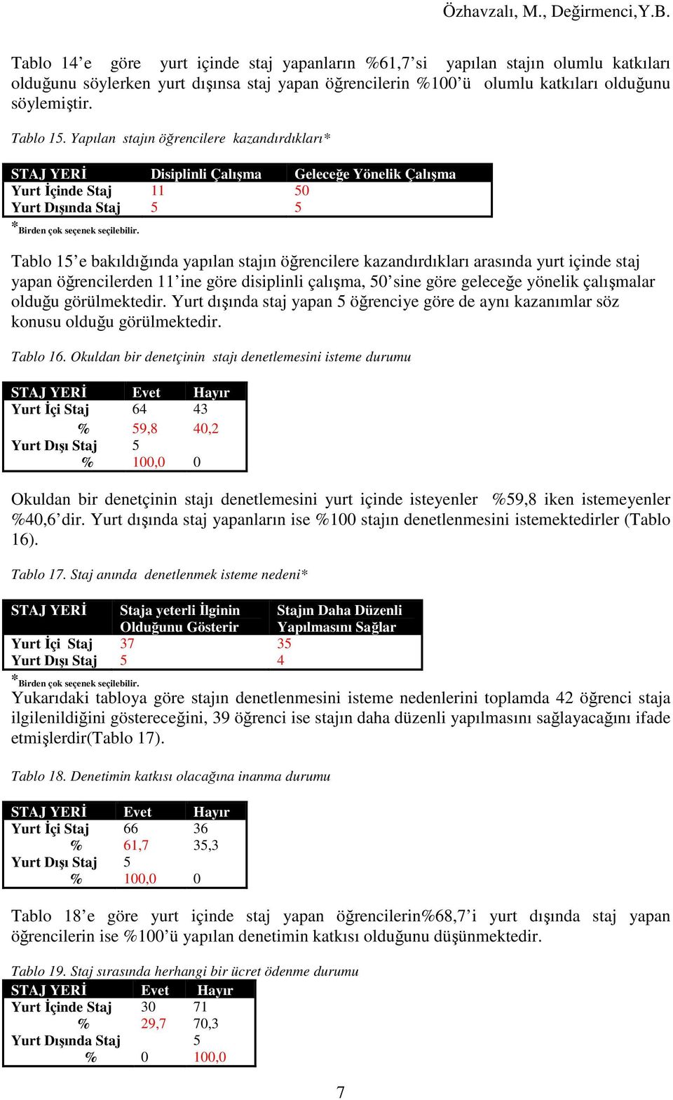 yurt içinde staj yapan öğrencilerden 11 ine göre disiplinli çalışma, 50 sine göre geleceğe yönelik çalışmalar olduğu görülmektedir.