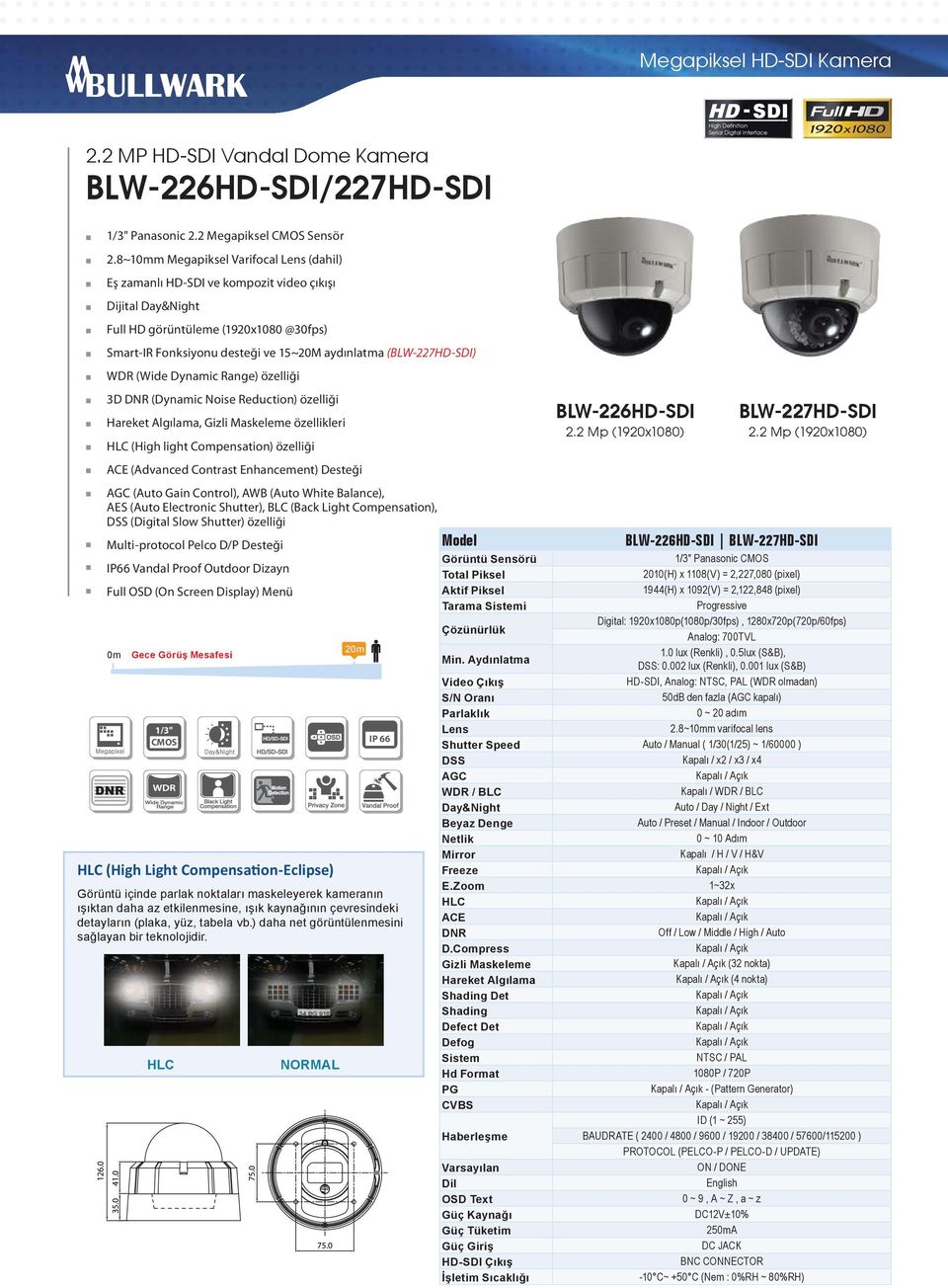 (BLW-227HD-SDI) WDR (Wide Dynamic Range) özelliği 3D DNR (Dynamic Noise Reduction) özelliği BLW-226HD-SDI Hareket Algılama, Gizli Maskeleme özellikleri 2.2 Mp (1920x1080) 2.