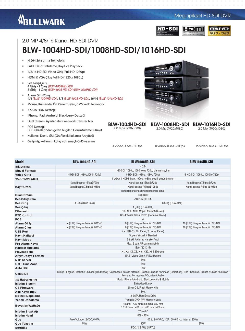 8 Giriş - 1 Çıkış (BLW-1008 HD-SDI /BLW-1016HD-SDI) Alarm Giriş/Çıkış: 4/4 (BLW-1004HD-SDI), 8/8 (BLW-1008 HD-SDI), 16/16 (BLW-1016HD-SDI) Mouse, Kumanda, Ön Panel Tuşları, CMS ve IE ile kontrol 3