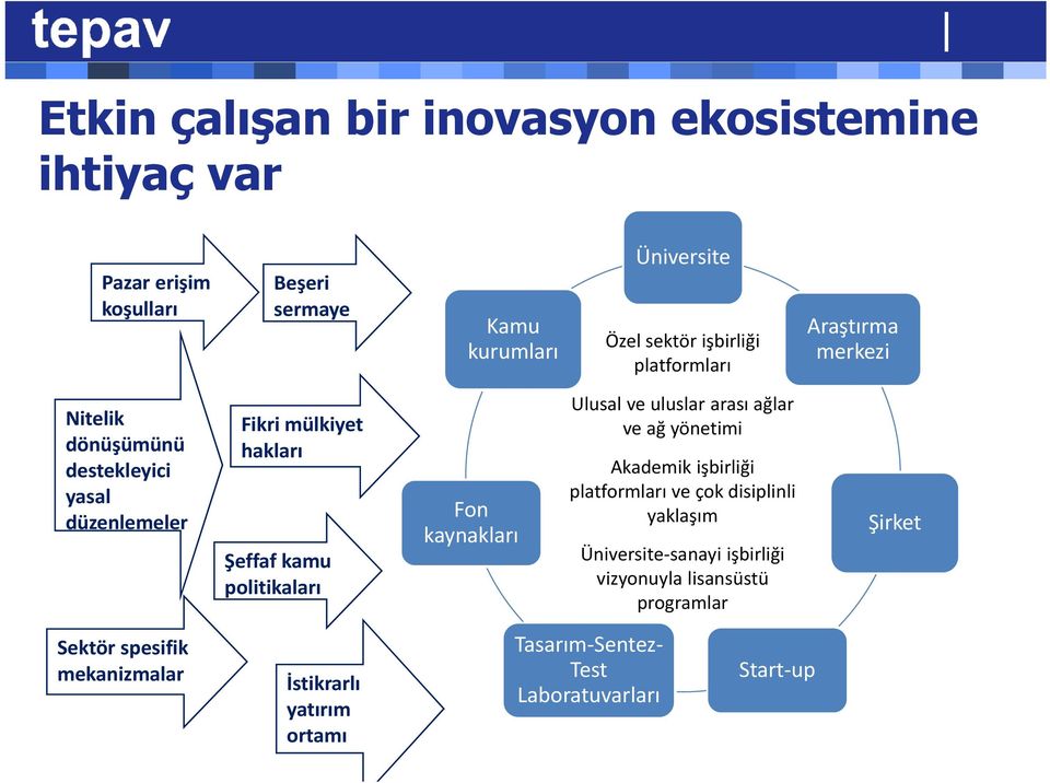 kaynakları Ulusal ve uluslar arası ağlar ve ağ yönetimi Akademik işbirliği platformları ve çok disiplinli yaklaşım Üniversite sanayi