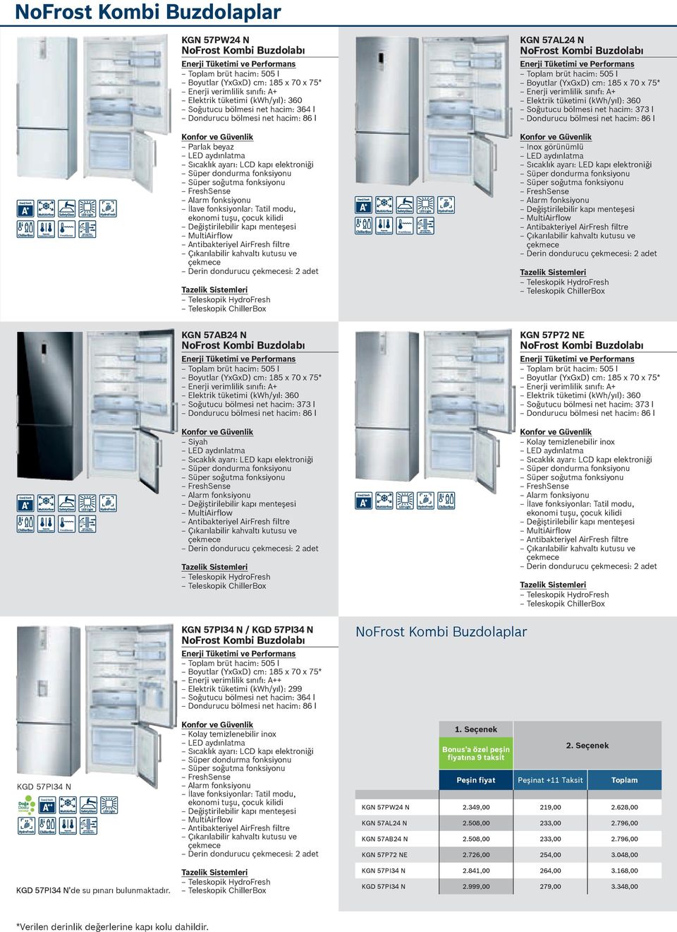 tüketimi (kwh/yıl): 360 Soğutucu bölmesi net hacim: 373 l Dondurucu bölmesi net hacim: 86 l FreshSense Parlak beyaz LED aydınlatma Sıcaklık ayarı: LCD kapı elektroniği Süper soğutma fonksiyonu