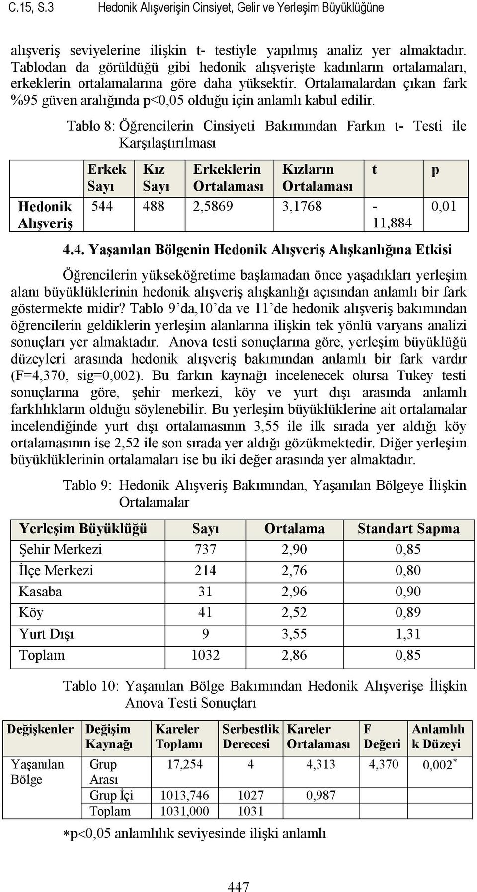 Ortalamalardan çıkan fark %95 güven aralığında p<0,05 olduğu için anlamlı kabul edilir.