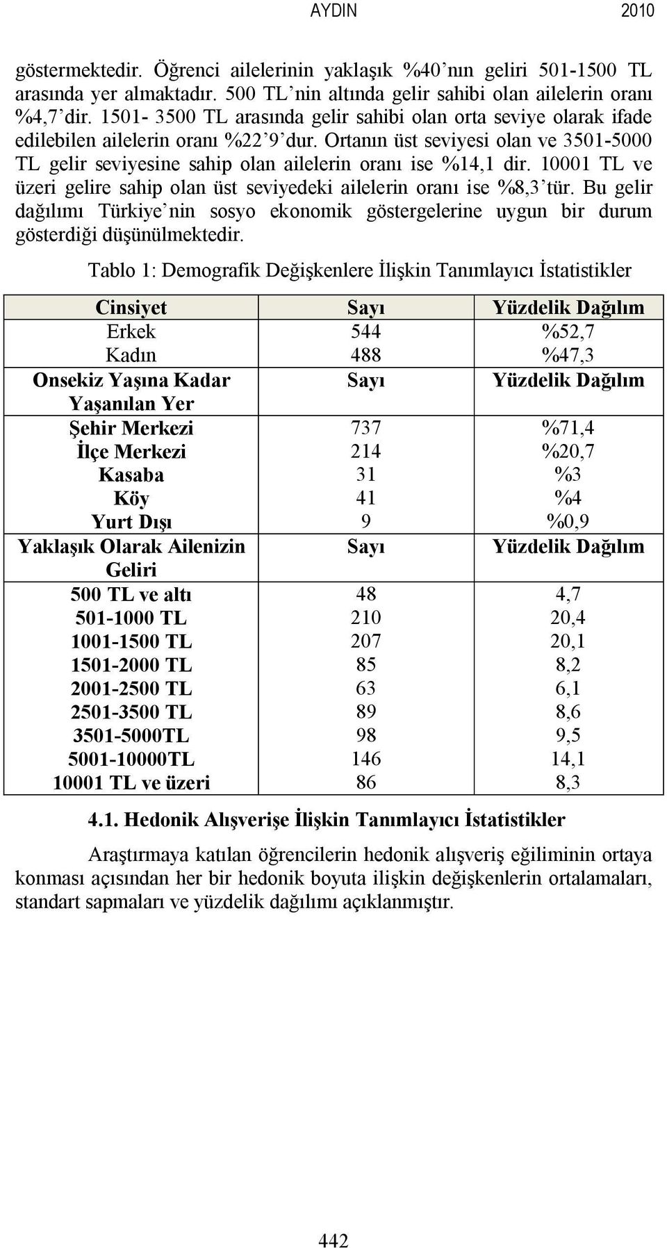 Ortanın üst seviyesi olan ve 3501-5000 TL gelir seviyesine sahip olan ailelerin oranı ise %14,1 dir. 10001 TL ve üzeri gelire sahip olan üst seviyedeki ailelerin oranı ise %8,3 tür.