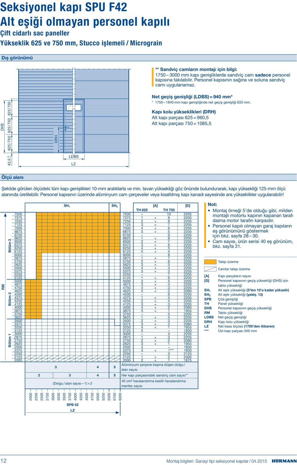DHS +5 4,5 5 625/750 625/750 625 /750 DRH LDBS Net geçiş genişliği (LDBS) = 940 mm* * 1750 1840 mm kapı genişliğinde net geçiş genişliği 8 mm.